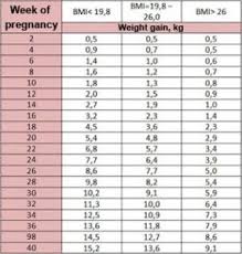 67 described baby weight by week kg