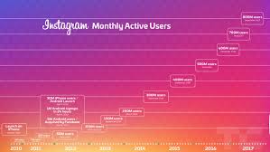 Nespresso usa brings luxury coffee and espresso machine straight from the café and into your kitchen. Instagram S Igtv Video Hub For Creators Launches Tomorrow Eshopoly Gr