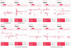 Askmd can also connect you to doctors in your health care. Composite Screenshots From The Apple Health App Over A 1 Week Period Download Scientific Diagram