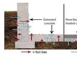 In fact, basements are notoriously dark and damp places. Finished Concrete Basements Moisture Is Often The Number One Problem The Concrete Network