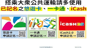 (specifically) yikatong (beijing public transport smart card). Ygjkieep1koyym