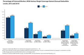 The more you understand about these plans, the better. What S Wrong With Employer Sponsored Health Insurance Niskanen Center