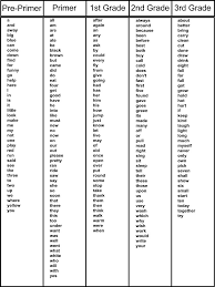 Pin On Language Arts