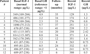 Patient Information Download Table