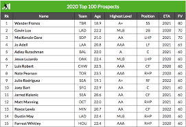 2020 Top 100 Prospects Fangraphs Baseball