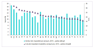 În prezent cotele de tva aplicabile sunt începând cu data de 1 ianuarie 2017 cota de tva va scădea de la 20% la 19% conform prevederilor codului fiscal. Https Ec Europa Eu Info Sites Default Files File Import European Semester Thematic Factsheet Taxation Ro 0 Pdf