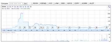 Weed Stock Spotlight Medbox Notis Global Inc Otcmkts