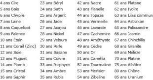 1001mariages Les Anniversaires De Mariage Anniversaire De Mariage Les Noces De Mariage Mariage Citation