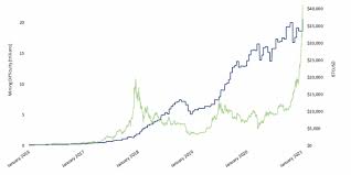 It is calculated per 2016 blocks at the same time, the difficulty level goes up to adjust itself, which in turn brings the rate of block creation down. Bitcoin Mining Difficulty Hits Record High Amid Miner Revenue Surge Nasdaq