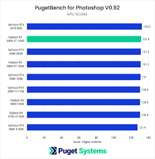 But, the company's offerings aren't just cheaper alternatives to nvidia's lineup of gpus. Adobe Photoshop System Requirements In 2021