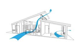 Clerestory Natural Ventilation House Ventilation Design Natural Ventilation House Ventilation