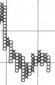 Intro To Point And Figure Construction Wyckoff Power