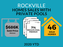 List of the best hot tubs in rockville, md. Are Homes With Private Swimming Pools In Rockville Common Rockville Md Patch