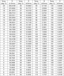 20k Ntc Thermistors Table Related Keywords Suggestions