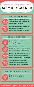 Is Memory Maker Worth The Cost Disney Solution Disney World Tips And Tricks Disney Memory Maker Memory Maker