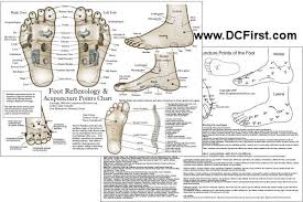 acupuncture meridians foot acupuncture acupuncture points