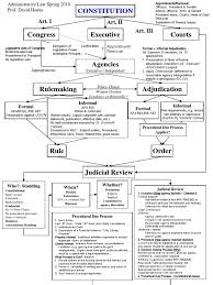 Pin By Elena Franco On 2l Flow Charts Law School Torts