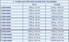 10 aylik bebek kac kilo olmali kizlarsoruyor