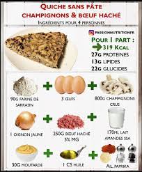 Quiche Sans Pate Champignons Bœuf Hache Recette De Quiche Sans Pate Recette Quiche Recette