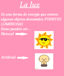 Así es la luz que nos ayuda a vivir. Que Es La Luz Que Tipos De Luz Existen Science Snapchat Screenshot Poster