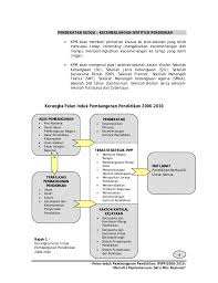 Today, i would likes to share with you pelan induk pembangunan pendidikan (pipp). Pipp