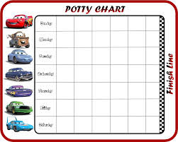Free Printable Minnie Mouse Potty Training Chart Charts
