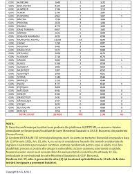 Autor elena yvette 14 iunie 2020. Municipiul Tg Jiu Èi Trei OraÈe Din Gorj In Scenariul RoÈu DouÄ Comune La Un Pas De CarantinÄ Gorjonline Zi De Zi InformaÈi