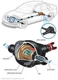 Differential Automobile Engineering Automotive Repair Automotive Mechanic
