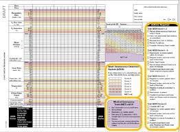 Colour Coded Key The Met Criteria And Actions Recquired