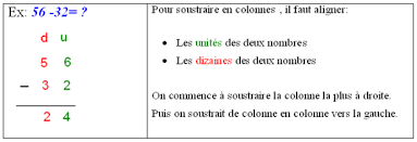 Soustractions posées sans retenue : Poser Une Soustraction En Colonnes