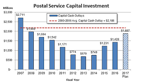 Postmaster General Testifies On Postal Reform Act Of 2017