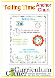 Telling Time Anchor Chart Math Actividades Para Niños
