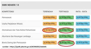 Heru mengungkapkan ppdb dki jakarta merugikan banyak pihak. Ppdb Dki Jakarta Tahun 2020 2021 Menuai Polemik Halaman All Kompasiana Com