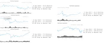 The market cap of any given cryptocurrency is simple to calculate. 5 Year Market Analysis For January To February Dips Cryptocurrency