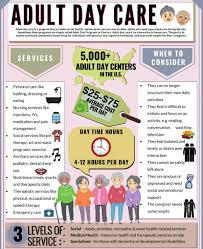 Health care center near me. Adult Daycare Find Adult Day Services Near Me Senioradvice Com