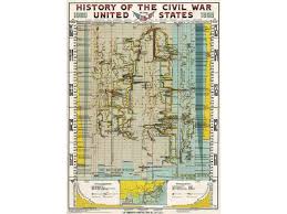 History Of The Civil War In The United States 1860 1865 An Historical Time Chart This History Of The Civil War Is Drawn To A Time Scale Of Months And