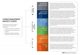 Cm Building A Buildings Or Planning Cities Mssbti