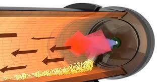 Biology-Countercurrent