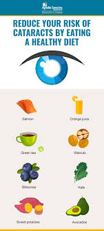 Early prostate cancer usually causes no symptoms. Am I Displaying Early Warning Signs Of Cataracts Apollo Spectra