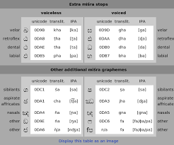 Sinhala Script Wikipedia