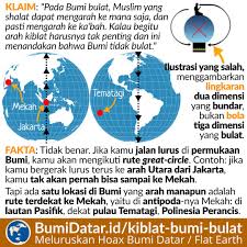 Di artikel ini kami akan membahasnya. Arah Kiblat Di Bumi Bulat Bumidatar Id