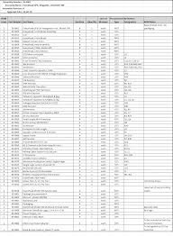 Each material in the list should include the quantity needed and a unique part number that can be used to identify the exact part or material to acquire. Managing Your Bom Spreadsheets Vs Product Lifecycle Management Arena Solutions