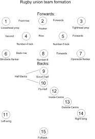Rugby Union Positions Wikipedia The Free Encyclopedia Rugby Union Rugby Sport Womens Rugby