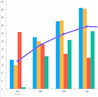 Chart Toast Ui Make Your Web Delicious