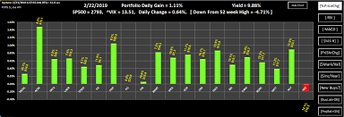 Pot5 5 Portfolio Online Tracker Includes New Z Score Ta