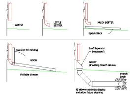 However you may need to locate it several feet away as in the case of. Foundation Slope Downspout Problems How To Fix Downspout Drainage Foundation Drainage Downspout