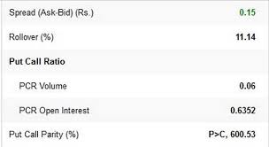 What Is Put Call Ratio Definition Of Put Call Ratio Put