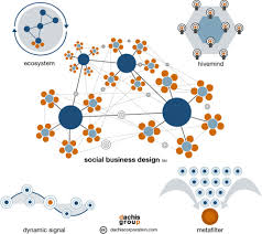 Our state of social enterprise report is the most comprehensive research undertaken into the state of the sector. Http Www Acrn Eu Resources Journals Joe012012 Grassl Se Hybridity Pdf