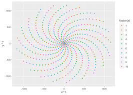 In ggplot2 , aesthetic means “something you can see”. What Is Aesthetics And Attributes In Ggplot S World R Bloggers