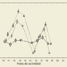 Body temperature is also an independent determinant of respiratory rate. Variacion De La Temperatura Corporal Tc Temperatura Del Sustrato Download Scientific Diagram